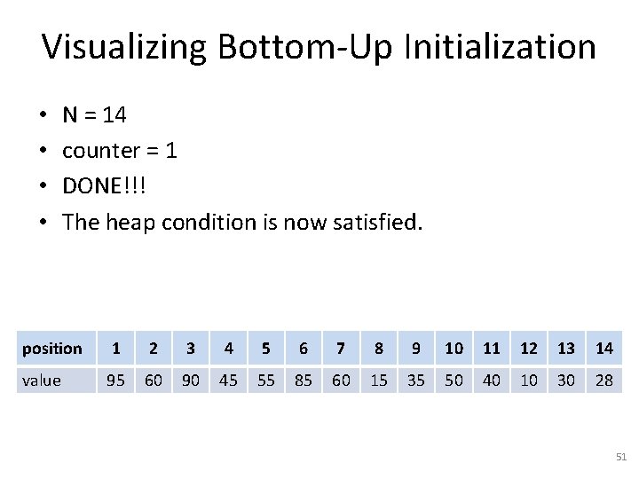 Visualizing Bottom-Up Initialization • • N = 14 counter = 1 DONE!!! The heap