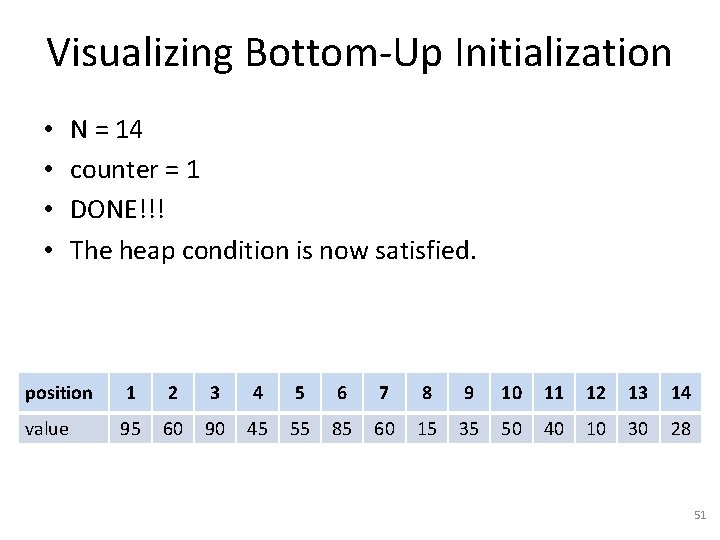 Visualizing Bottom-Up Initialization • • N = 14 counter = 1 DONE!!! The heap