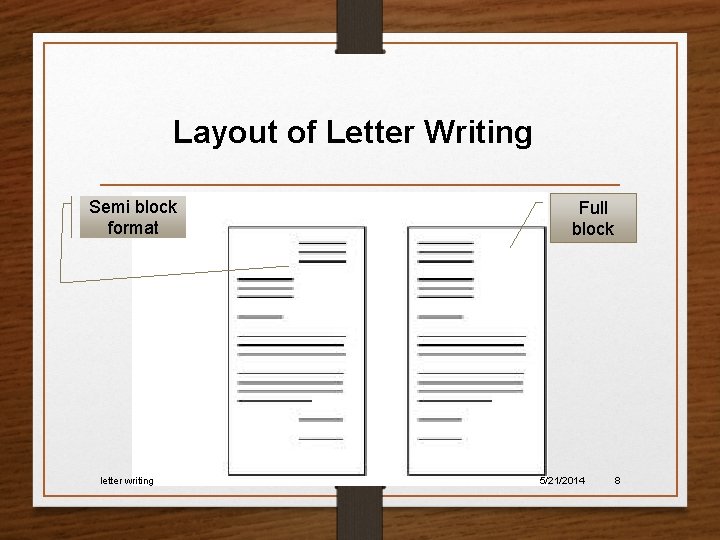 Layout of Letter Writing Semi block format letter writing Full block 5/21/2014 8 