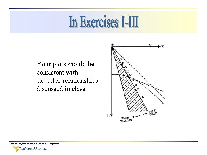 Your plots should be consistent with expected relationships discussed in class Tom Wilson, Department