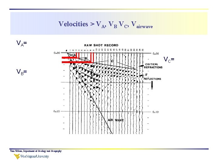 Velocities > VA, VB VC, Vairwave VA= VC= VB= Tom Wilson, Department of Geology