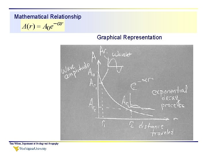 Mathematical Relationship Graphical Representation Tom Wilson, Department of Geology and Geography 