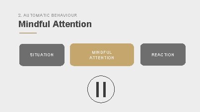 2. AUTOMATIC BEHAVIOUR Mindful Attention SITUATION MINDFUL ATTENTION REACTION 