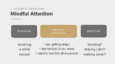 2. AUTOMATIC BEHAVIOUR Mindful Attention SITUATION receiving a snide remark MINDFUL ATTENTION I am