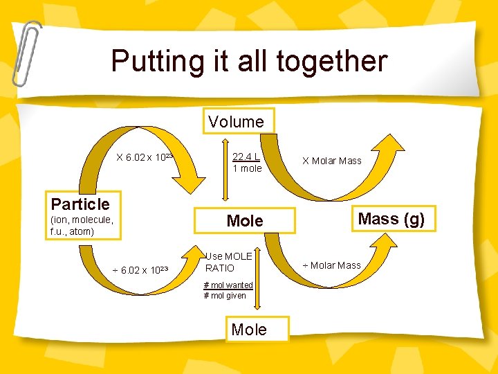 Putting it all together Volume X 6. 02 x 1023 Particle (ion, molecule, f.