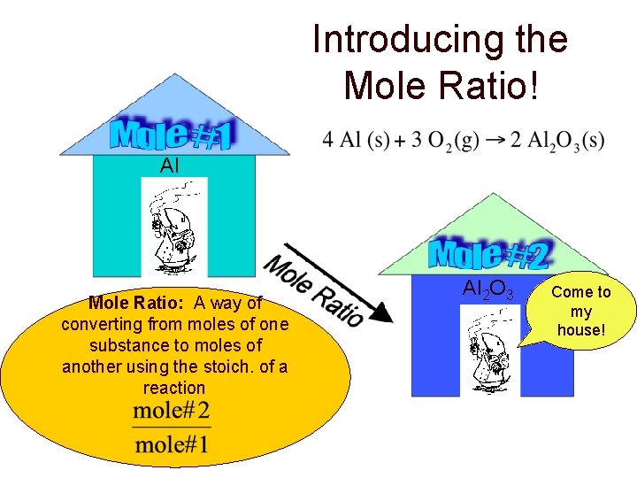 Introducing the Mole Ratio! Al Mole Ratio: A way of converting from moles of