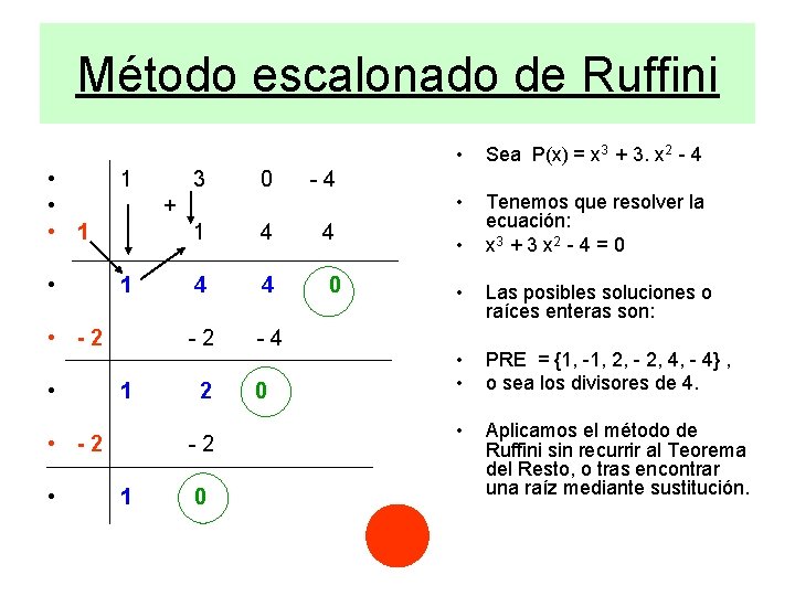 Método escalonado de Ruffini • • • 1 1 • -2 • 0 -4 Método escalonado de Ruffini • • • 1 1 • -2 • 0 -4
