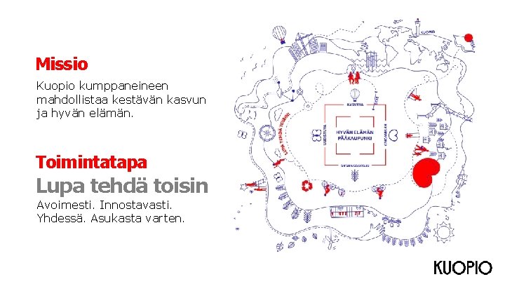 Missio Kuopio kumppaneineen mahdollistaa kestävän kasvun ja hyvän elämän. Toimintatapa Lupa tehdä toisin Avoimesti. Missio Kuopio kumppaneineen mahdollistaa kestävän kasvun ja hyvän elämän. Toimintatapa Lupa tehdä toisin Avoimesti.