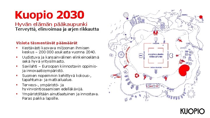 Kuopio 2030 Hyvän elämän pääkaupunki Terveyttä, elinvoimaa ja arjen rikkautta Visiota täsmentävät päämäärät Kestävästi Kuopio 2030 Hyvän elämän pääkaupunki Terveyttä, elinvoimaa ja arjen rikkautta Visiota täsmentävät päämäärät Kestävästi