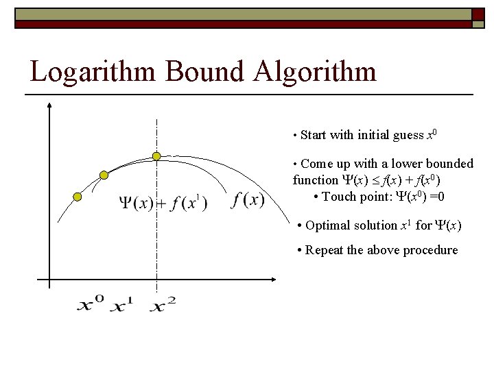 Logarithm Bound Algorithm • Start with initial guess x 0 • Come up with