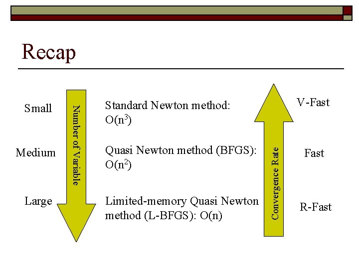 Recap Large V-Fast Standard Newton method: O(n 3) Quasi Newton method (BFGS): O(n 2)