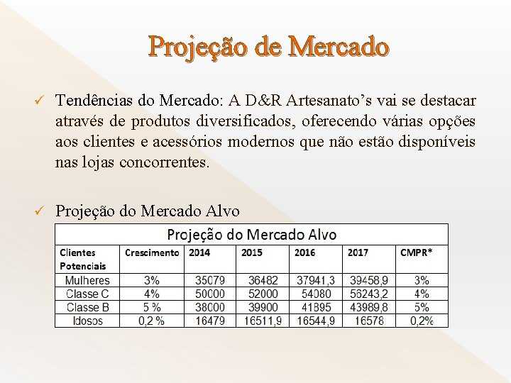 Projeção de Mercado ü Tendências do Mercado: A D&R Artesanato’s vai se destacar através
