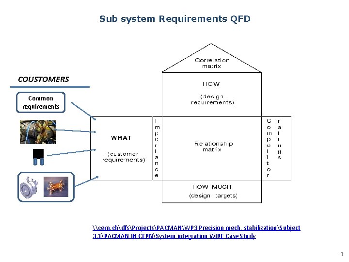 Sub system Requirements QFD COUSTOMERS Common requirements \cern. chdfsProjectsPACMANWP 3 Precision mech. stabilizationSubject 3.