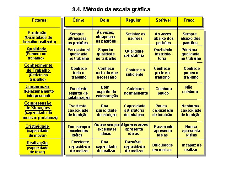 8. 4. Método da escala gráfica Fatores: Produção (Quantidade de trabalho realizado) Qualidade (Esmero