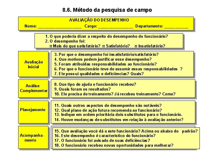 8. 6. Método da pesquisa de campo AVALIAÇÃO DO DESEMPENHO Nome: __________ Cargo: ________