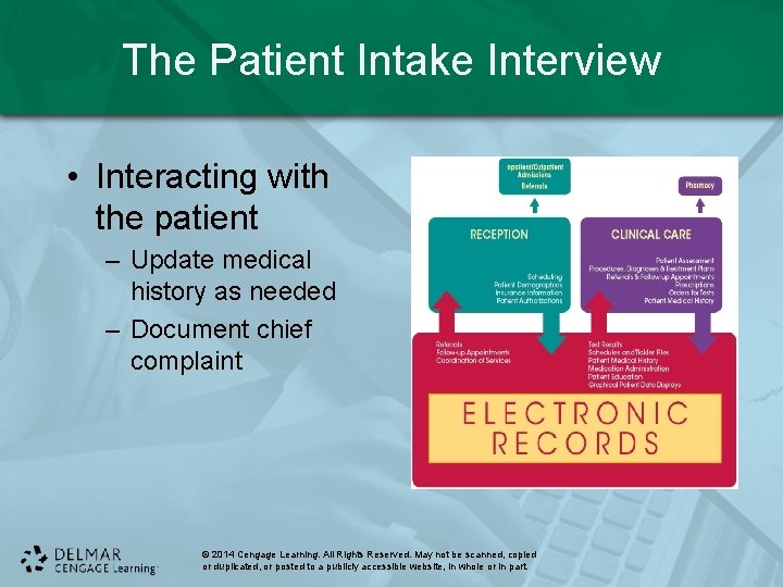 The Patient Intake Interview • Interacting with the patient – Update medical history as