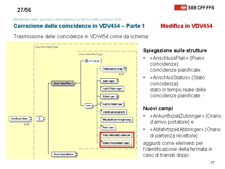 27/56 Modifiche nella specifica delle interfacce VDV e nello schema XSD Correzione delle coincidenze