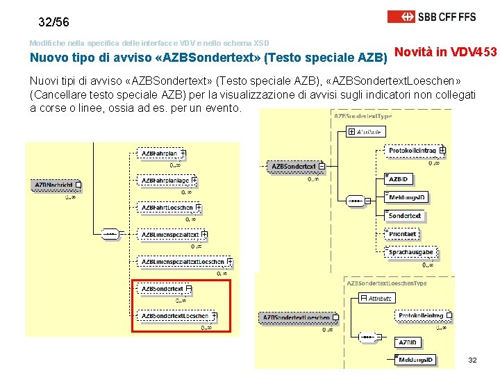 32/56 Modifiche nella specifica delle interfacce VDV e nello schema XSD Nuovo tipo di