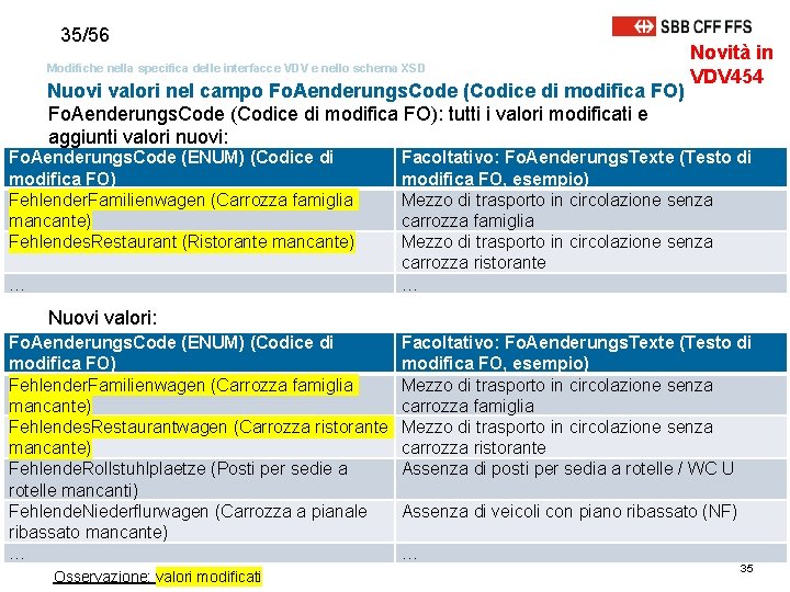 35/56 Modifiche nella specifica delle interfacce VDV e nello schema XSD Nuovi valori nel