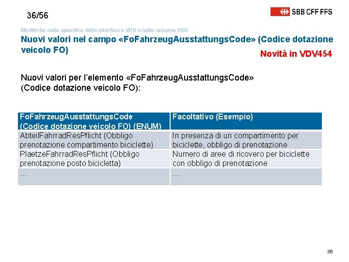 36/56 Modifiche nella specifica delle interfacce VDV e nello schema XSD Nuovi valori nel