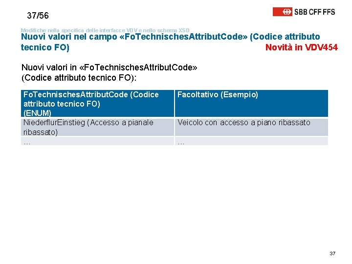 37/56 Modifiche nella specifica delle interfacce VDV e nello schema XSD Nuovi valori nel