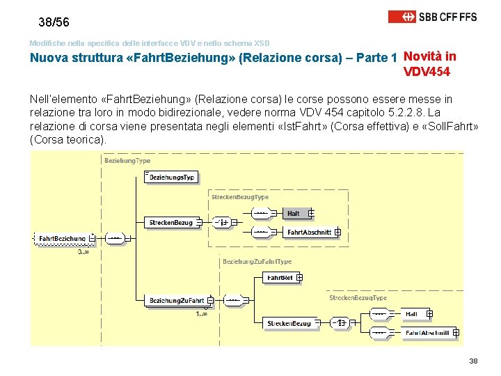 38/56 Modifiche nella specifica delle interfacce VDV e nello schema XSD Nuova struttura «Fahrt.