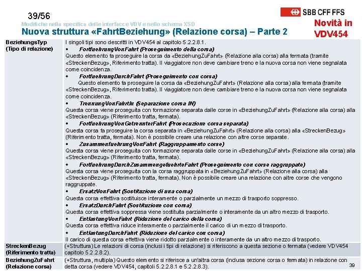 39/56 Modifiche nella specifica delle interfacce VDV e nello schema XSD Nuova struttura «Fahrt.