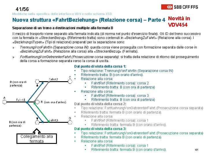 41/56 Modifiche nella specifica delle interfacce VDV e nello schema XSD Nuova struttura «Fahrt.