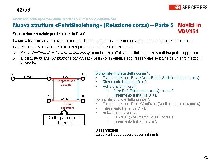 42/56 Modifiche nella specifica delle interfacce VDV e nello schema XSD Nuova struttura «Fahrt.