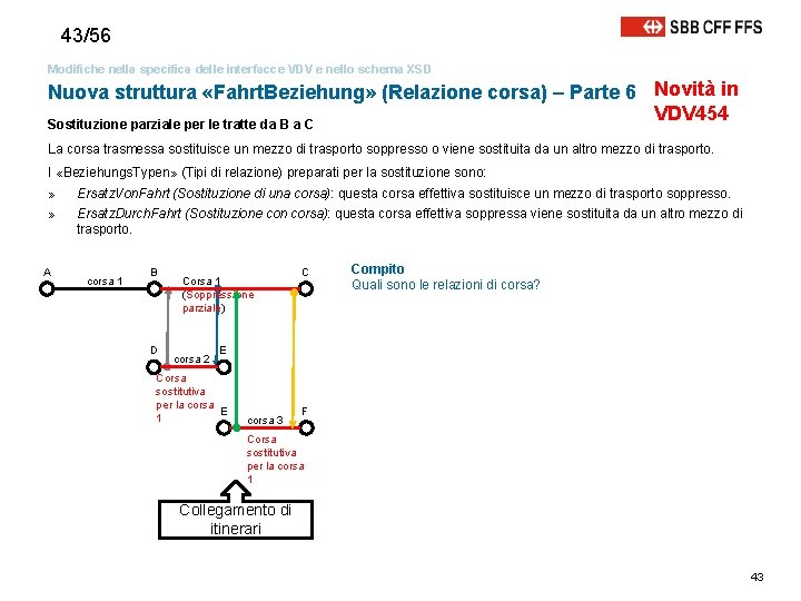 43/56 Modifiche nella specifica delle interfacce VDV e nello schema XSD Nuova struttura «Fahrt.