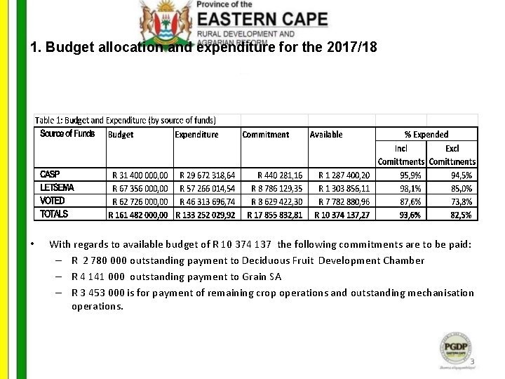 1. Budget allocation and expenditure for the 2017/18 • With regards to available budget
