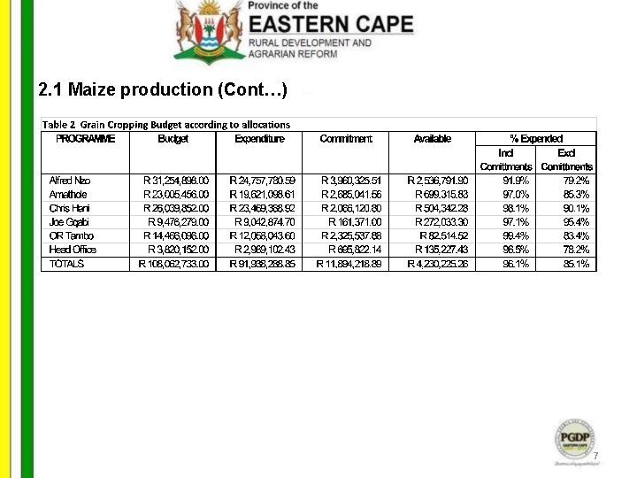 2. 1 Maize production (Cont…) 7 