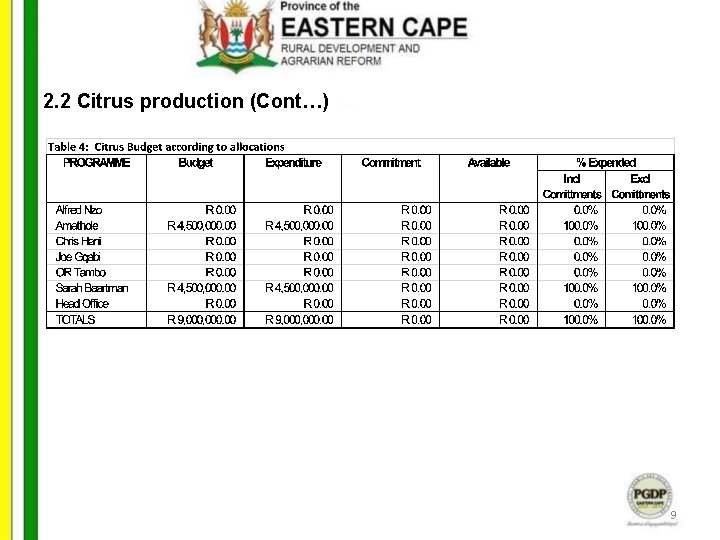 2. 2 Citrus production (Cont…) 9 