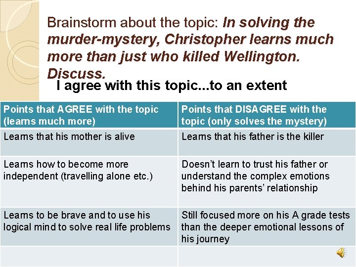 Brainstorm about the topic: In solving the murder-mystery, Christopher learns much more than just