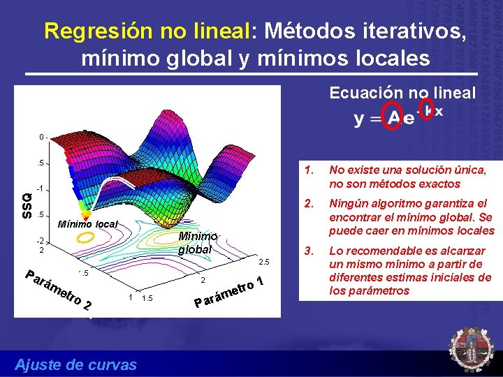 Regresión no lineal: Métodos iterativos, mínimo global y mínimos locales SSQ Ecuación no lineal