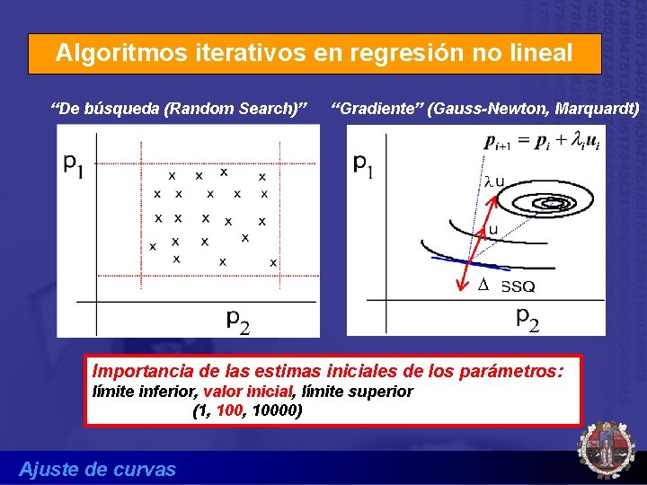 Algoritmos iterativos en regresión no lineal “De búsqueda (Random Search)” “Gradiente” (Gauss-Newton, Marquardt) D