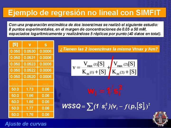 Ejemplo de regresión no lineal con SIMFIT Con una preparación enzimática de dos isoenzimas