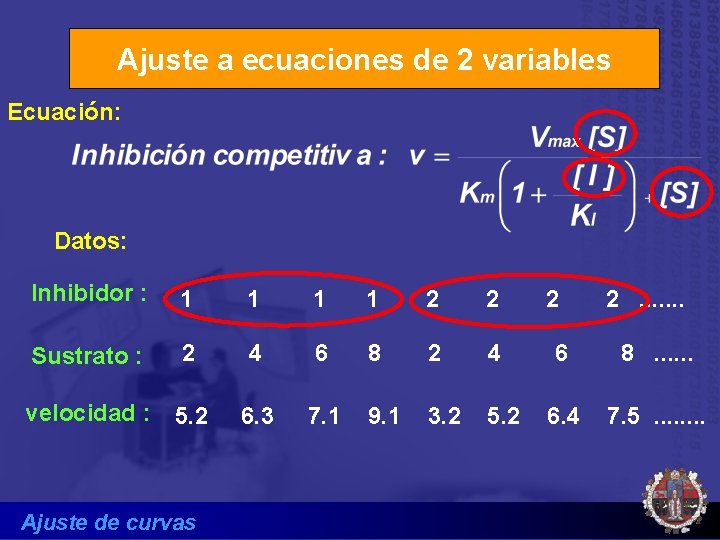 Ajuste a ecuaciones de 2 variables Ecuación: Datos: Inhibidor : 1 1 2 2