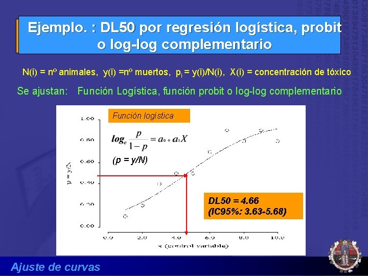 Ejemplo. : DL 50 por regresión logística, probit o log-log complementario N(i) = nº
