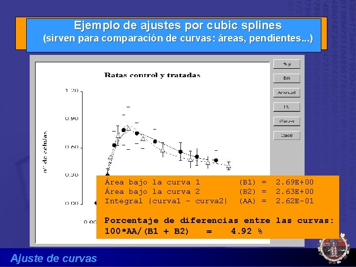 Ejemplo de ajustes por cubic splines (sirven para comparación de curvas: áreas, pendientes. .