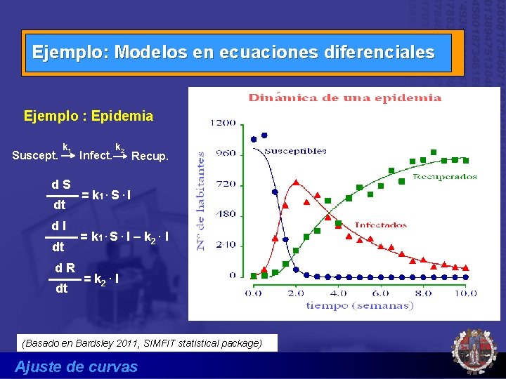 Ejemplo: Modelos en ecuaciones diferenciales Ejemplo : Epidemia Suscept. k 1 d. S dt
