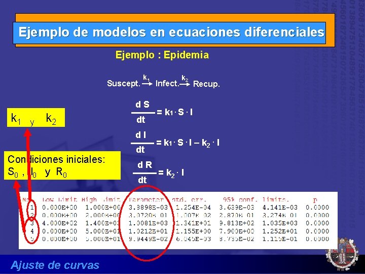 Ejemplo de modelos en ecuaciones diferenciales Ejemplo : Epidemia Suscept. k 1 d. S