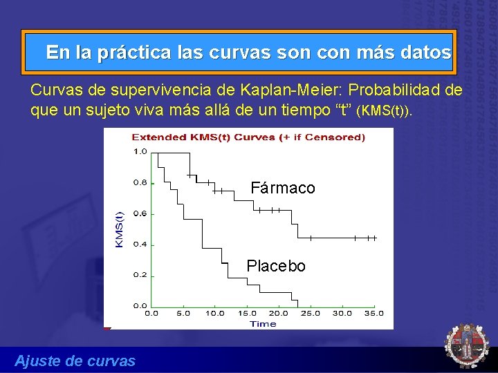 En la práctica las curvas son con más datos Curvas de supervivencia de Kaplan-Meier:
