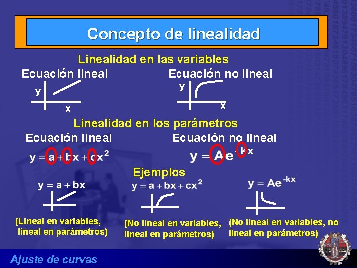 Concepto de linealidad Linealidad en las variables Ecuación lineal Ecuación no lineal y y