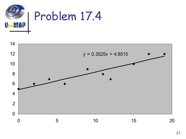 Problem 17. 4 21 