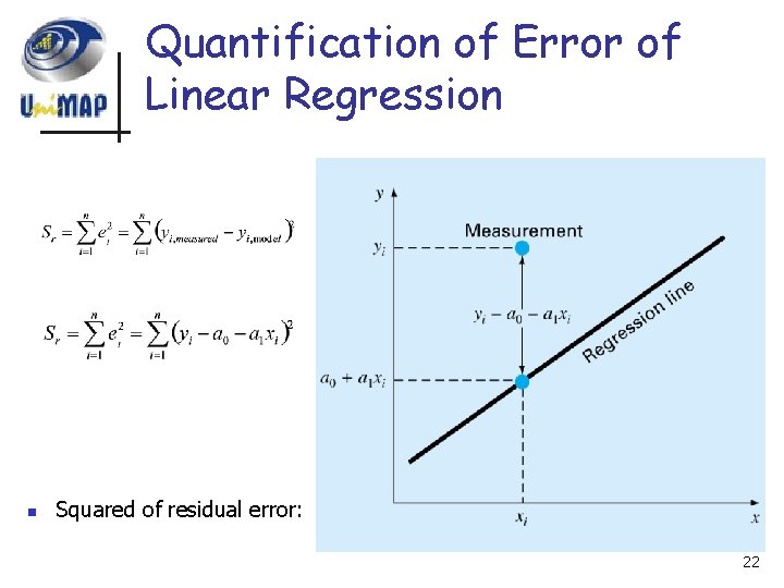 Quantification of Error of Linear Regression n Squared of residual error: 22 