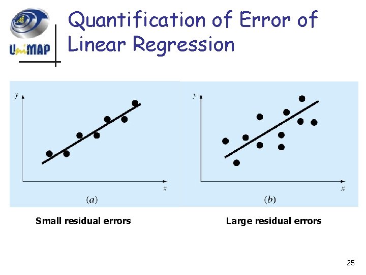 Quantification of Error of Linear Regression Small residual errors Large residual errors 25 