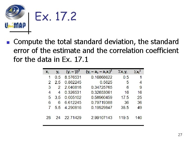 Ex. 17. 2 n Compute the total standard deviation, the standard error of the