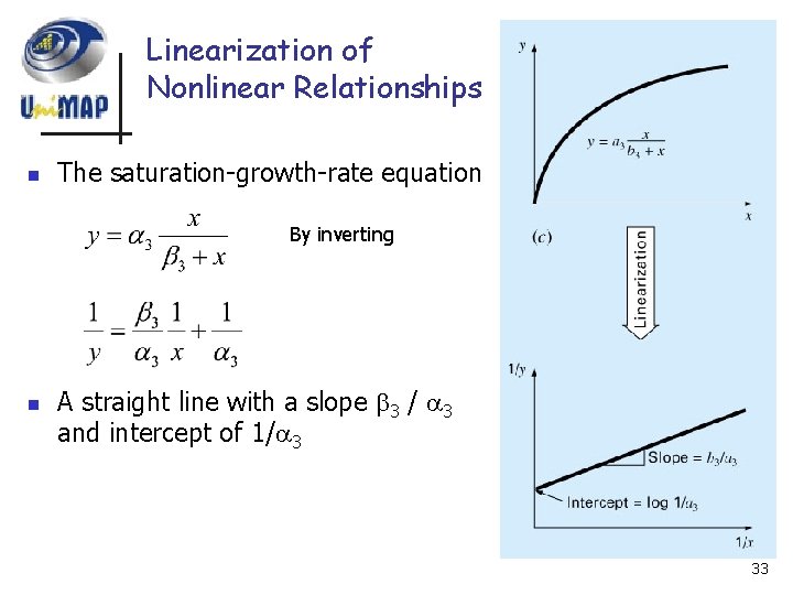 Linearization of Nonlinear Relationships n The saturation-growth-rate equation By inverting n A straight line