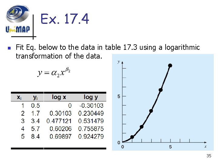Ex. 17. 4 n Fit Eq. below to the data in table 17. 3